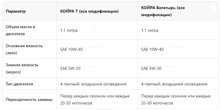 сводная таблица выбора масла.png сводная таблица выбора масла.png