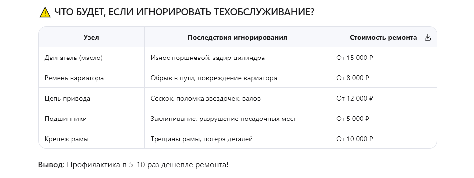 что будет если игнорировать ТО букса.png что будет если игнорировать ТО букса.png